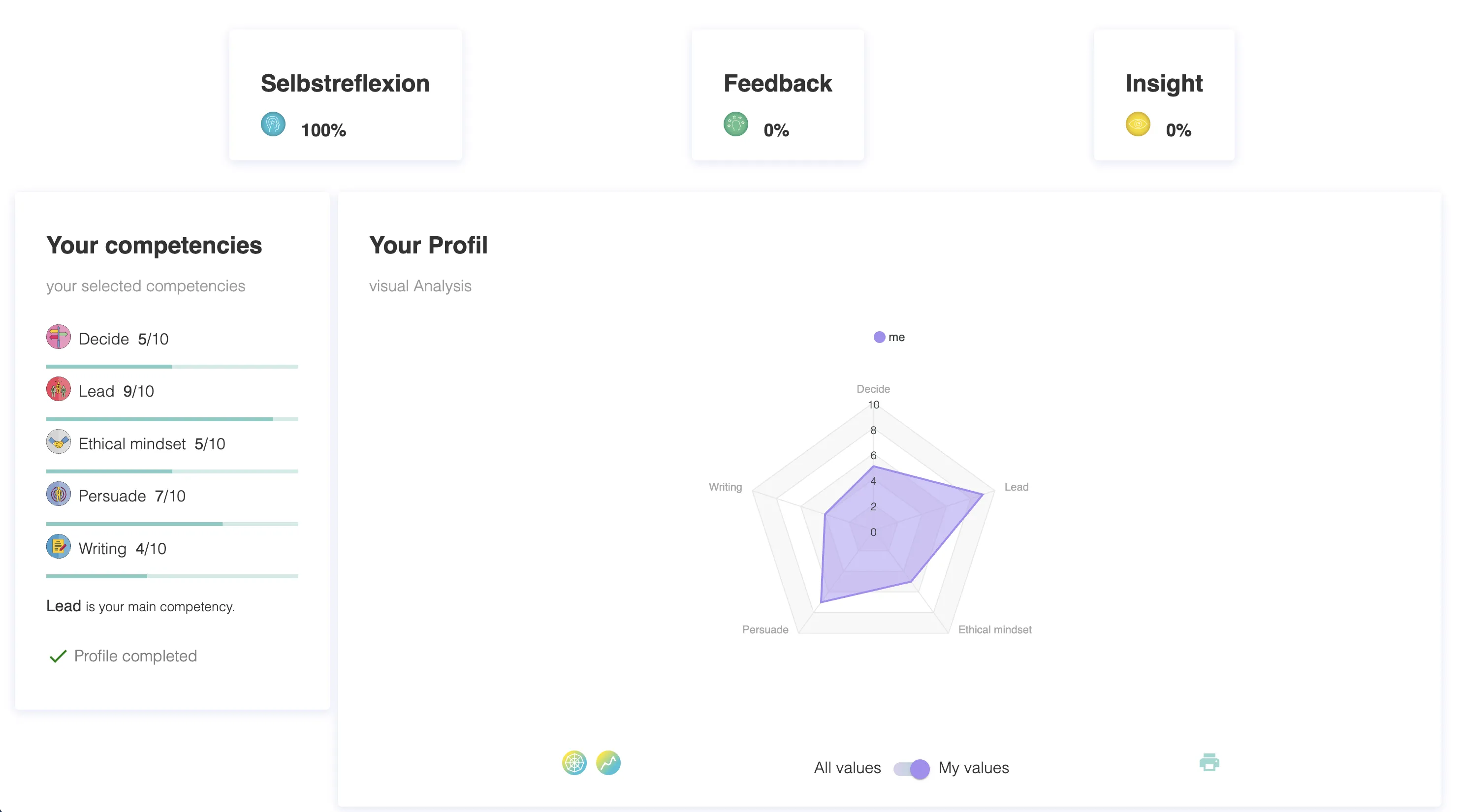 talent feedback Test